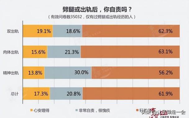 东莞私家侦探网-中国出轨数据统计分析：每三个丈夫中就有一个出