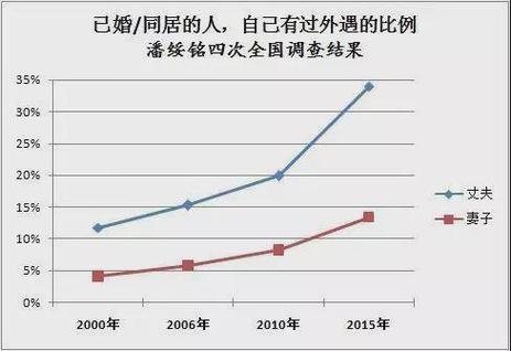 出轨调查_出轨调查_出轨调查