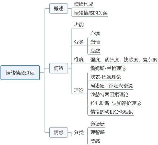 情感问题咨询_咨询情感问题连麦_咨询情感问题价格多少